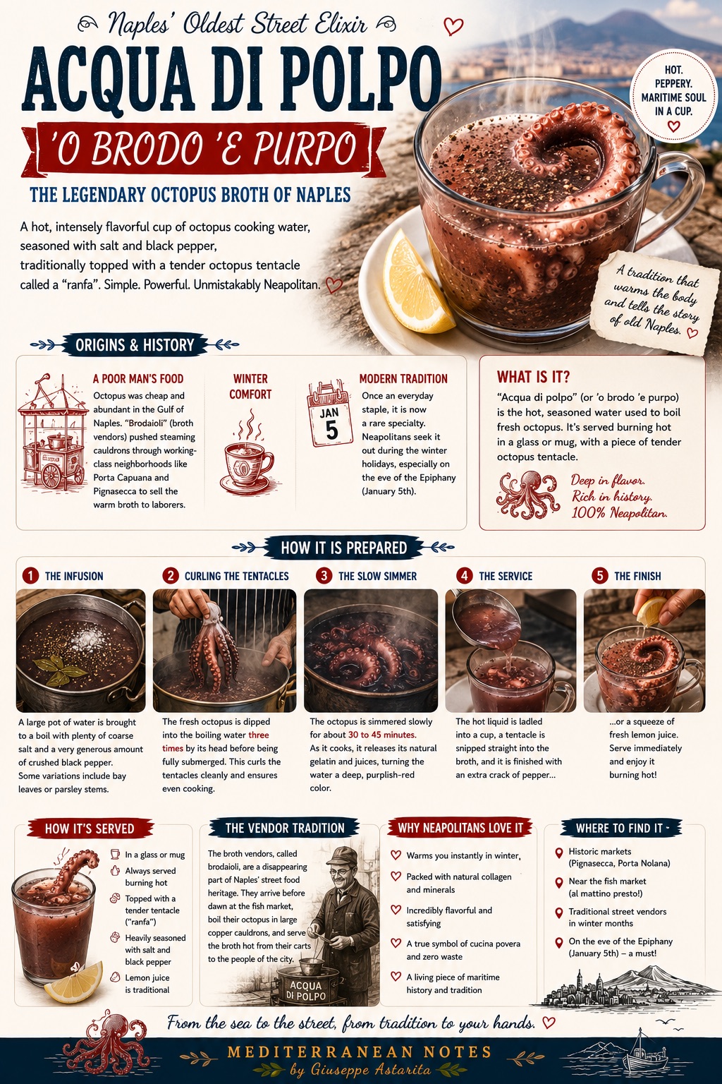 'O Broro 'e Purpo — infographic, Mediterranean Notes by Giuseppe Astarita