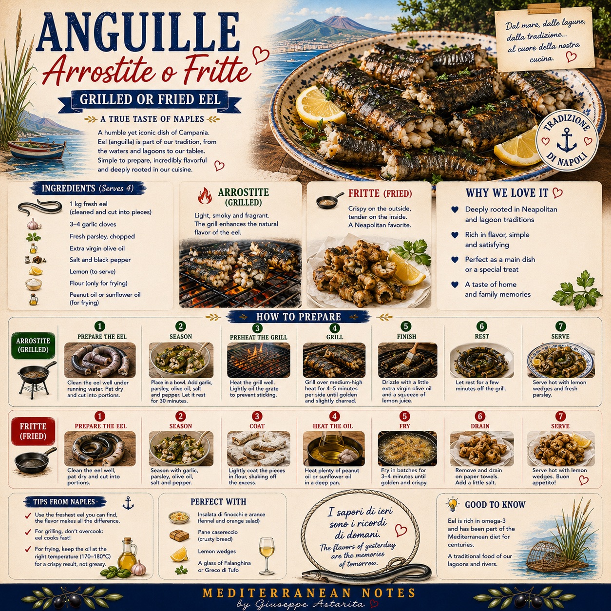 Anguille arrosite o fritte — infographic by Giuseppe Astarita