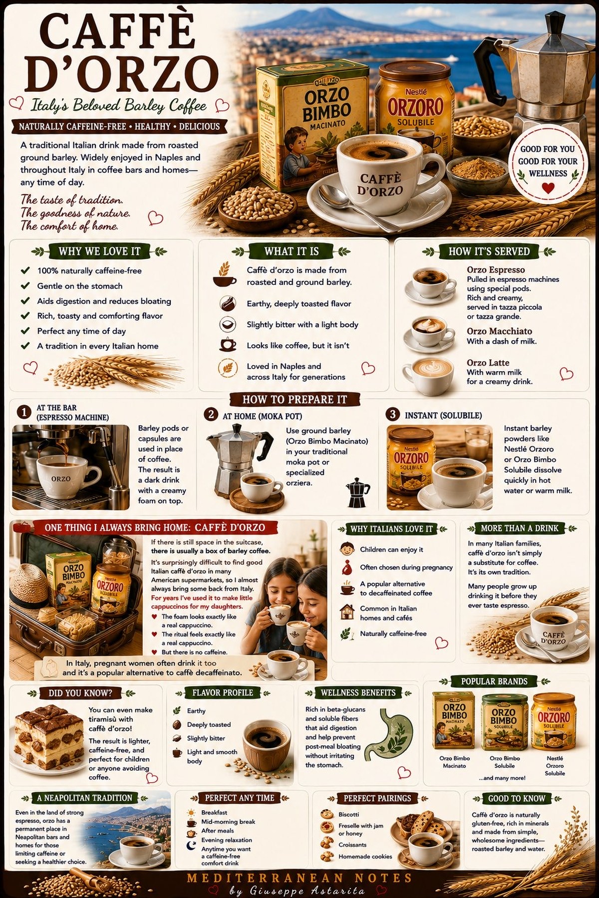 Caffè d'orzo — Italy's barley coffee, infographic by Giuseppe Astarita