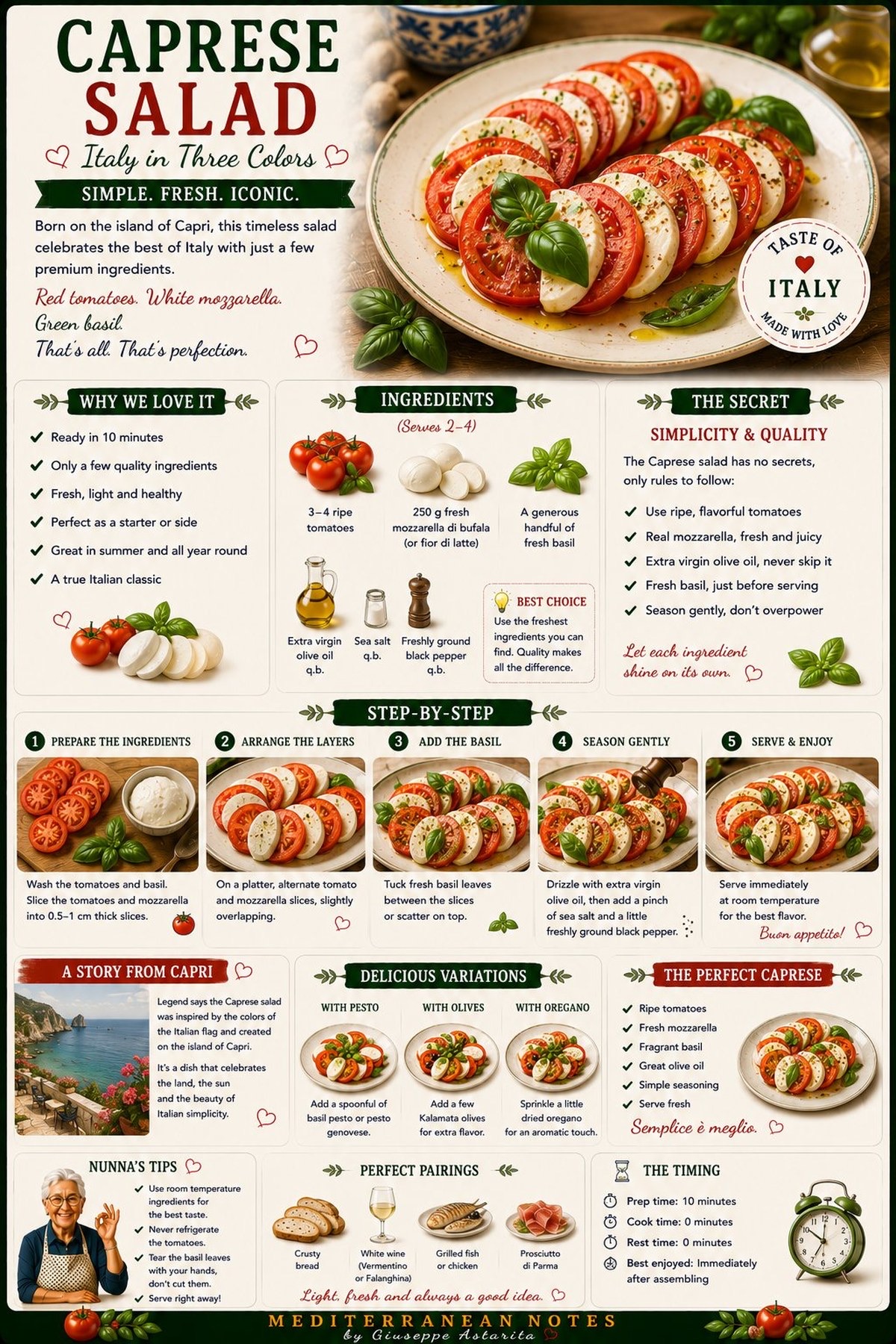 Insalata caprese — infographic by Giuseppe Astarita