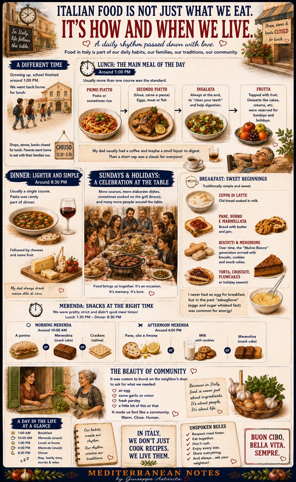 Italian Food Is How and When We Live — daily rhythm infographic