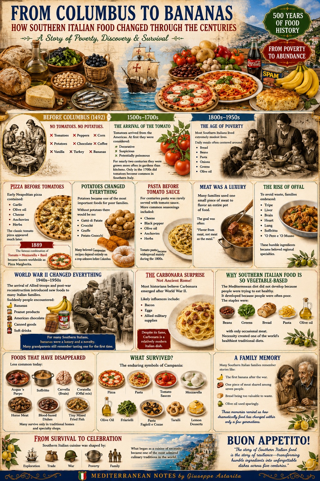 From Columbus to Bananas — infographic, Mediterranean Notes by Giuseppe Astarita