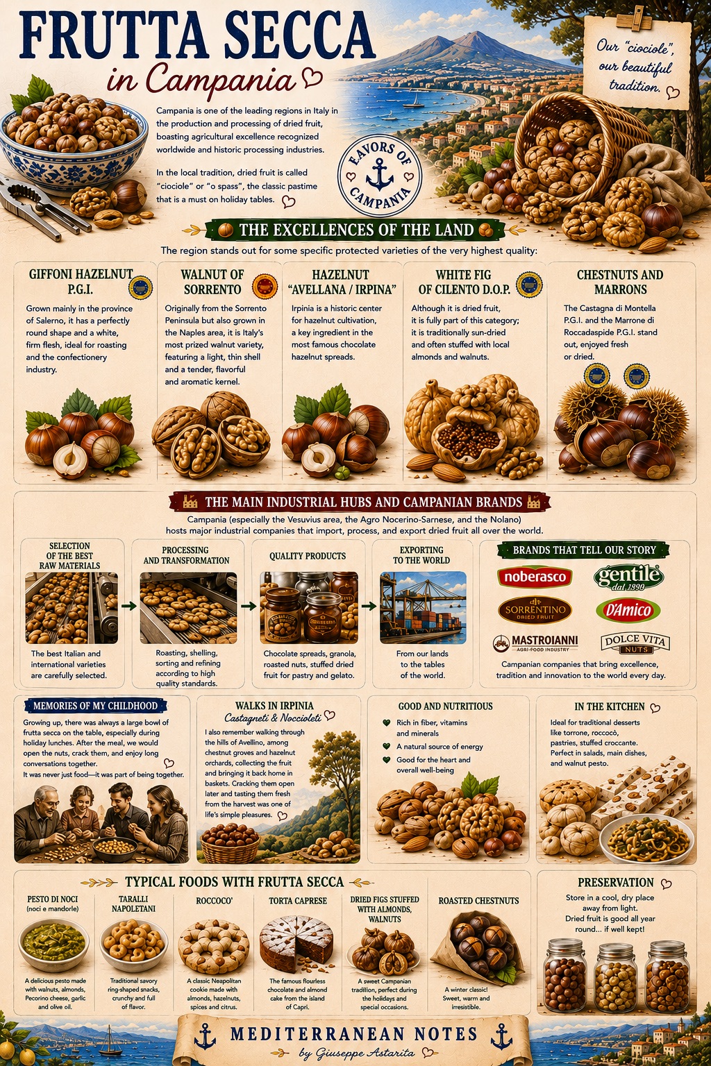Frutta Secca in Campania — infographic by Giuseppe Astarita