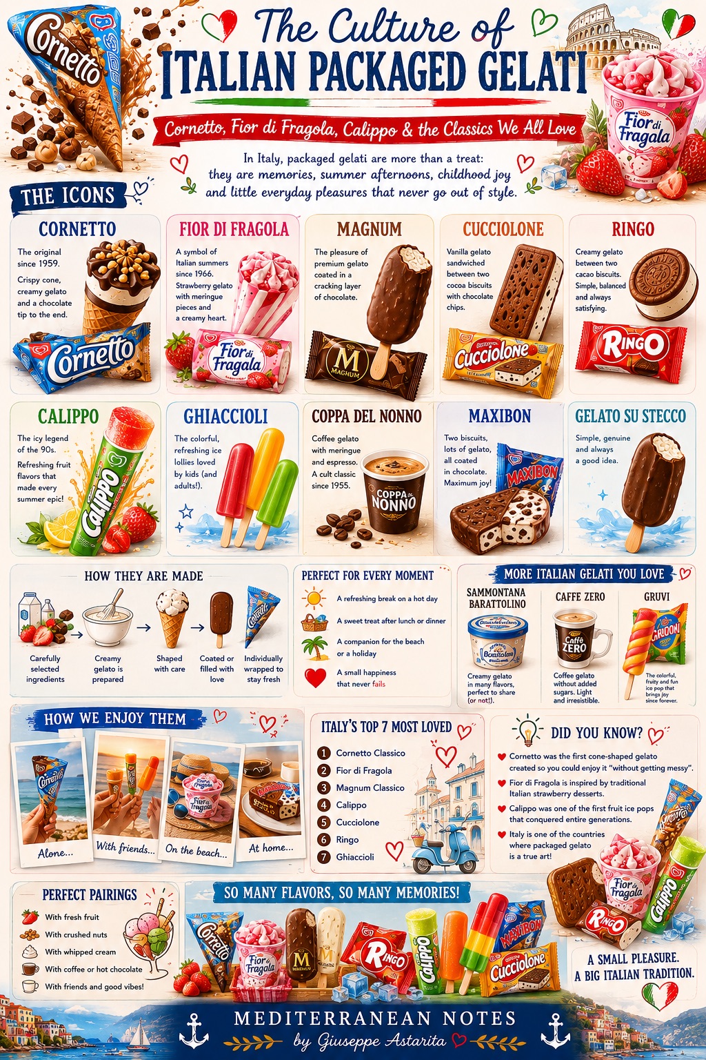 I gelati confezionati italiani -- Cornetto, Fior di Fragola, Calippo, Coppa del Nonno e i classici, Mediterranean Notes