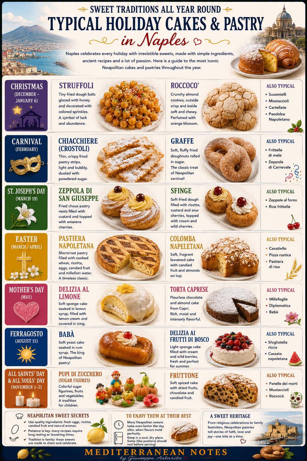 Typical Holiday Cakes and Pastry infographic