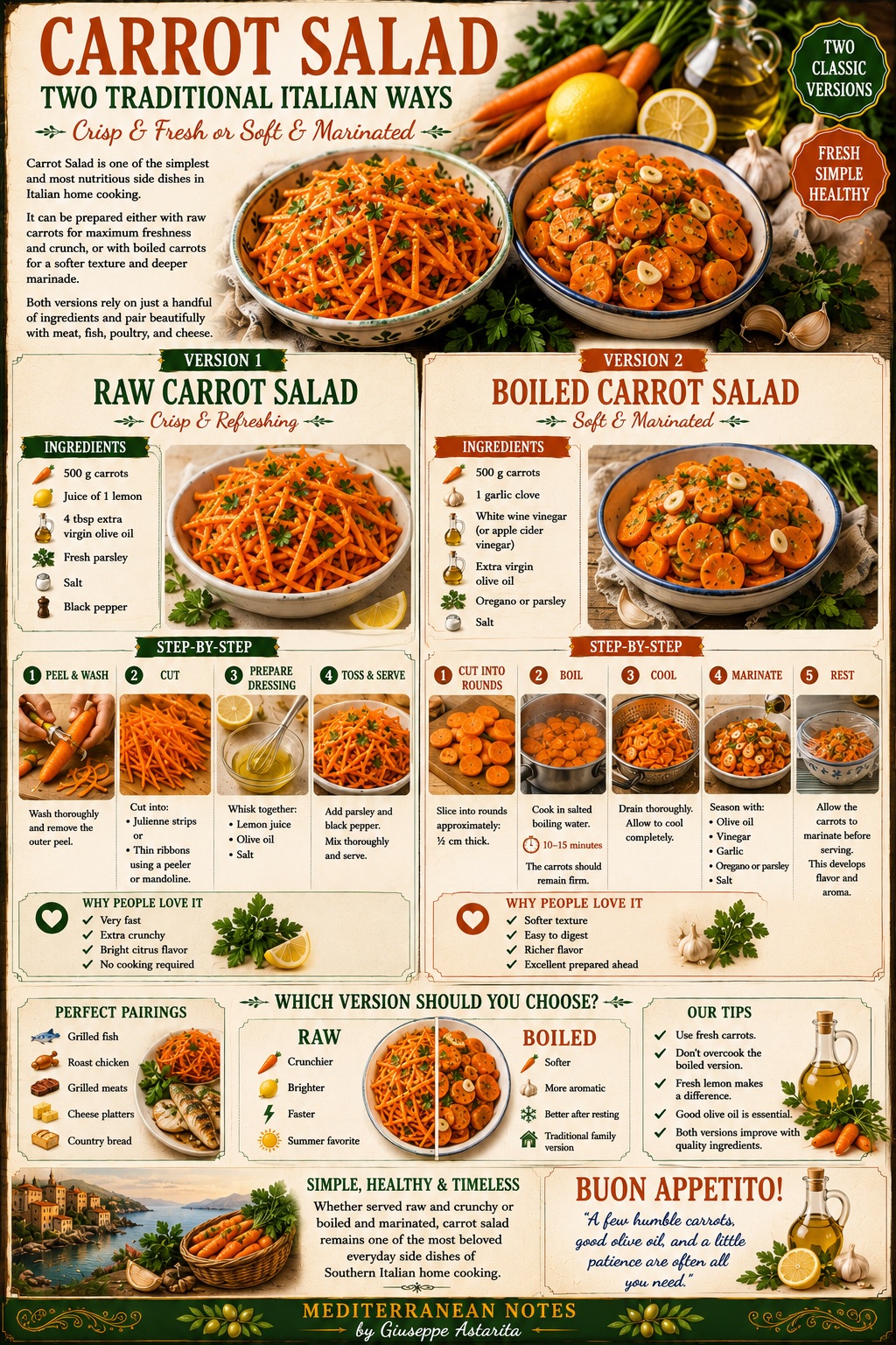 Insalata di Carote — infographic, Mediterranean Notes by Giuseppe Astarita