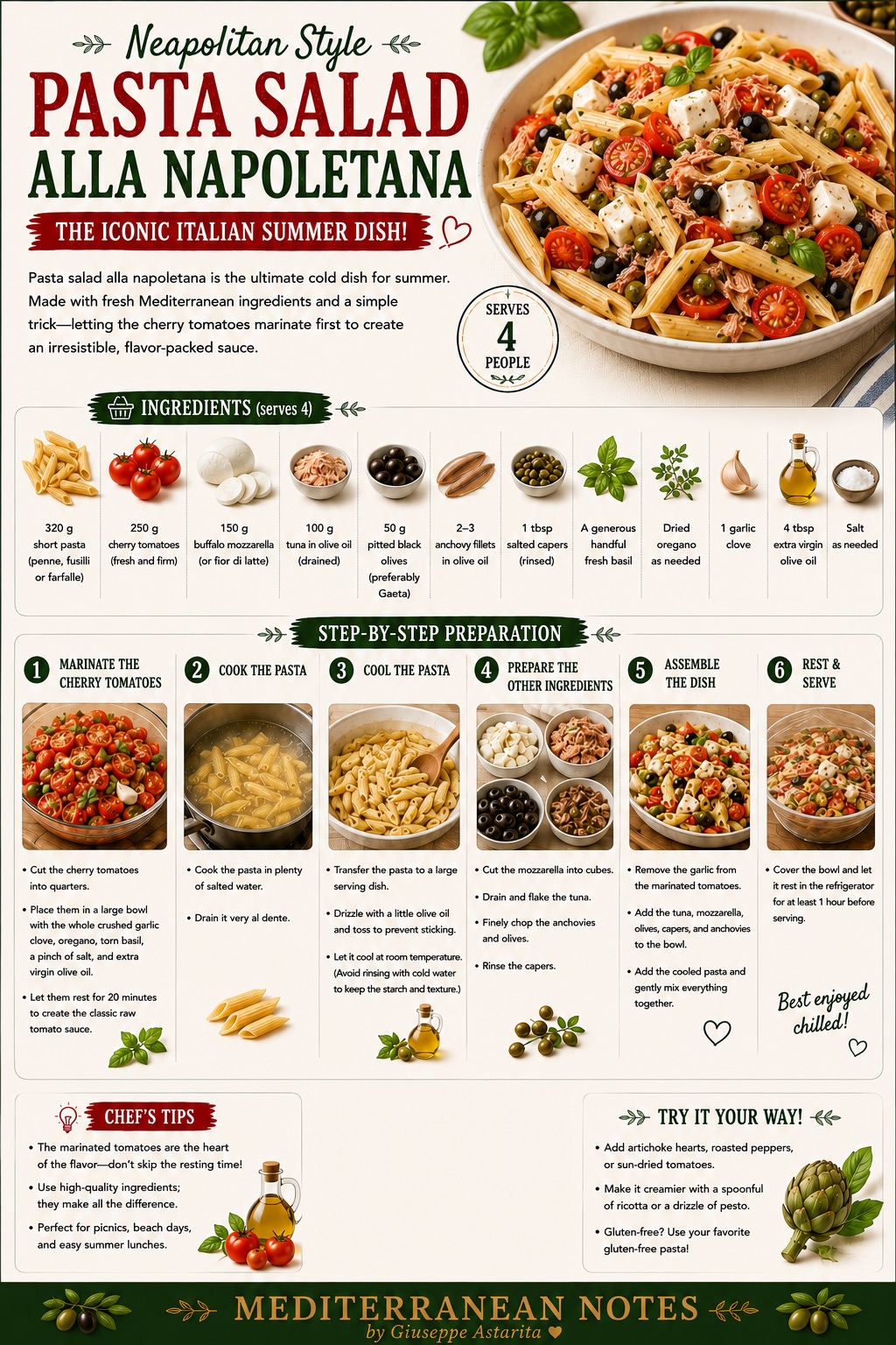 Insalata di Pasta Napoletana — infographic