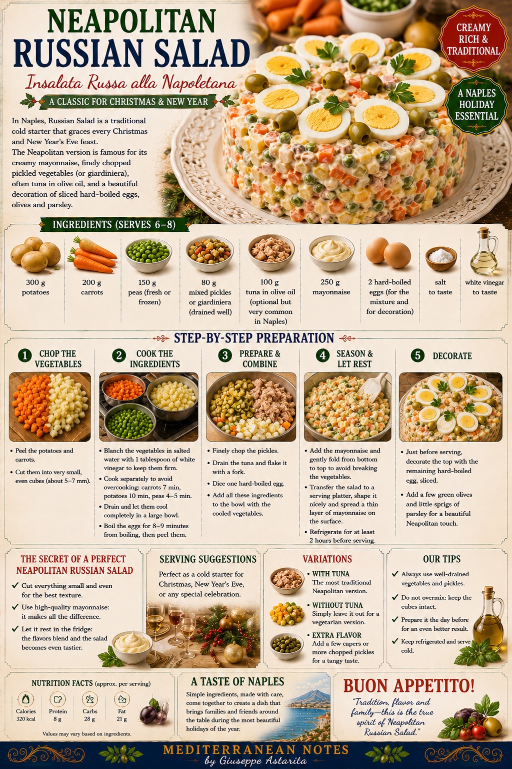 Insalata Russa alla Napoletana — infographic by Mediterranean Notes