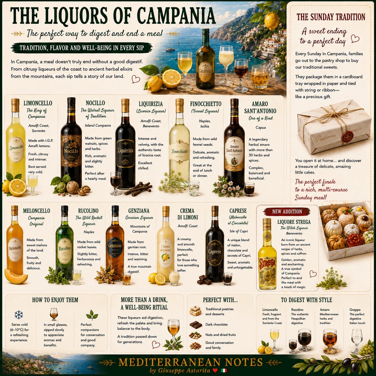 The Liquors of Campania — digestivo tradition infographic