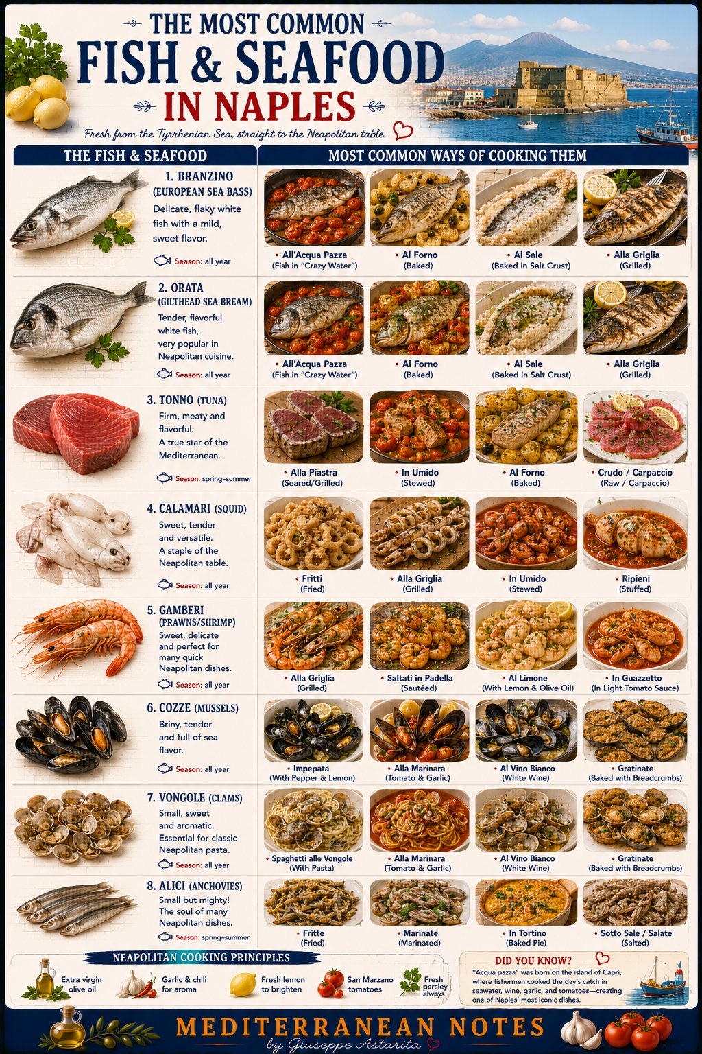 The most common fish and seafood in Naples — a complete guide