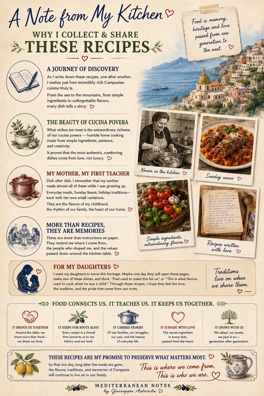 A Note from My Kitchen — Why I Collect These Recipes — by Giuseppe Astarita