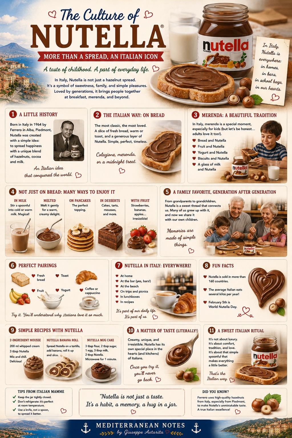 La Nutella -- more than a spread, an Italian icon, Mediterranean Notes