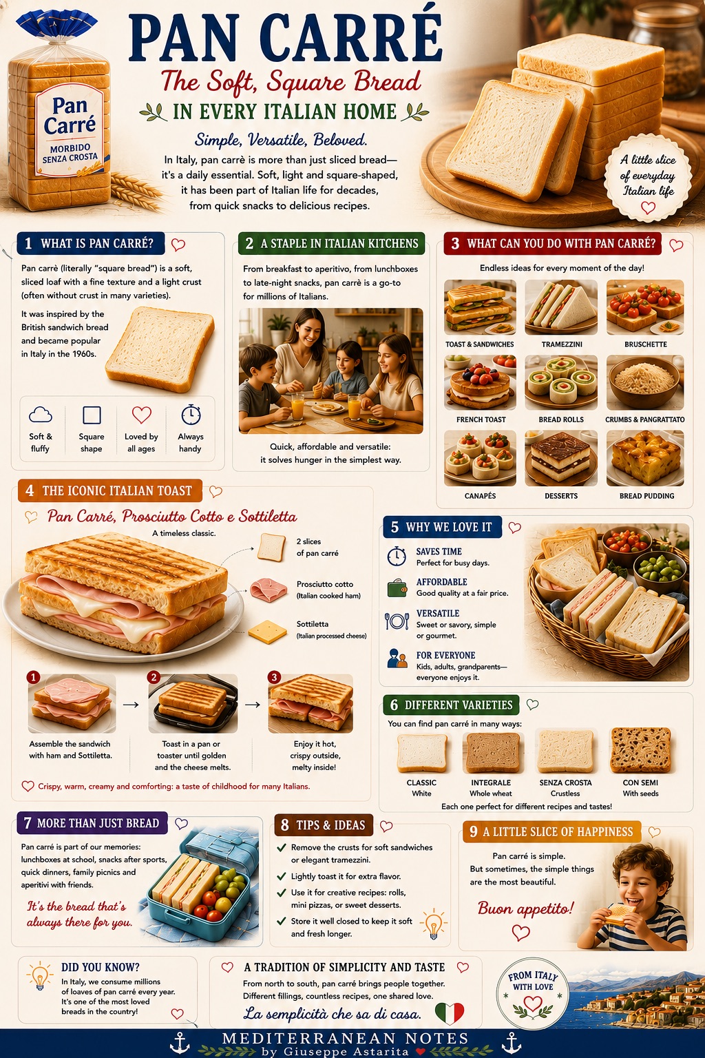 Pan carrè -- the soft square bread in every Italian home, Mediterranean Notes