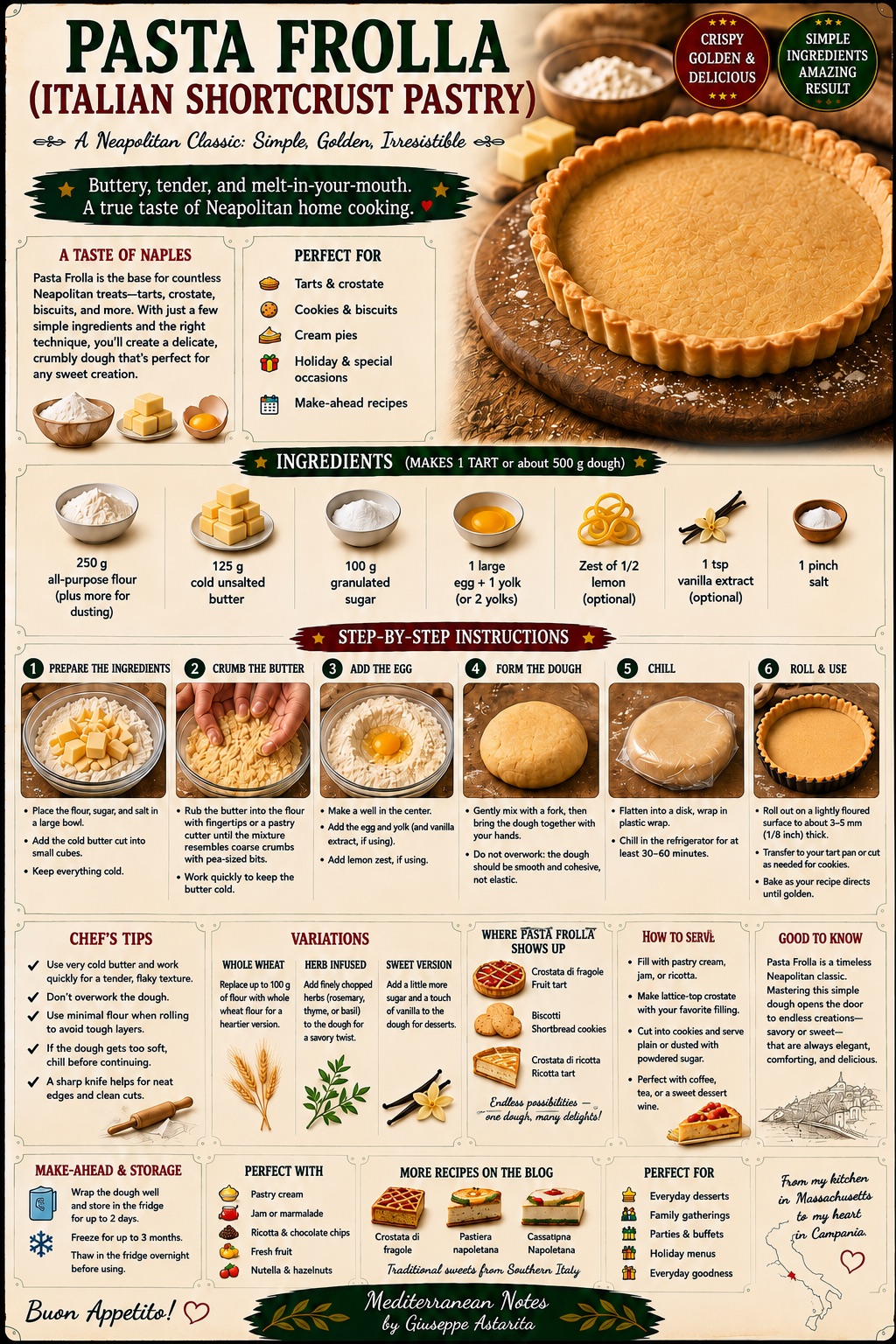 Pasta Frolla — infographic by Giuseppe Astarita