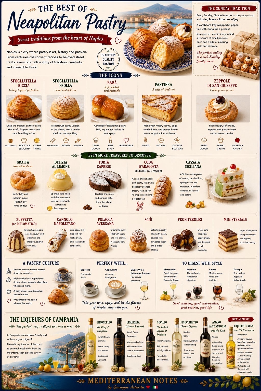 The Best of Neapolitan Pastry — the icons and the Sunday tradition infographic