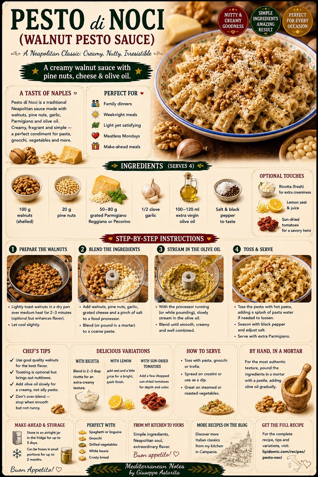 Pasta al pesto di noci — infographic by Giuseppe Astarita