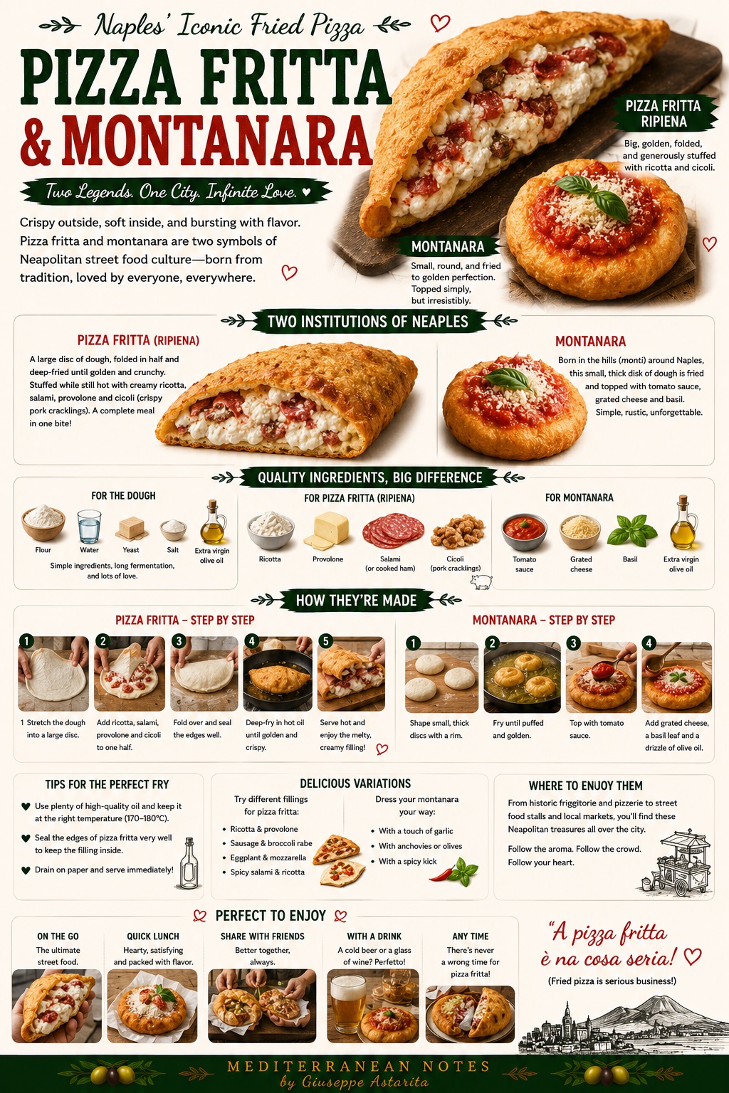 Pizza Fritta e Montanara — infographic, Mediterranean Notes by Giuseppe Astarita