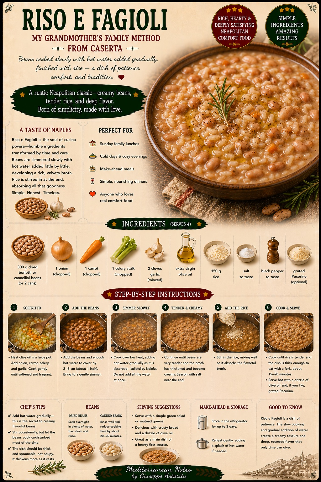 Riso e Fagioli — infographic by Giuseppe Astarita