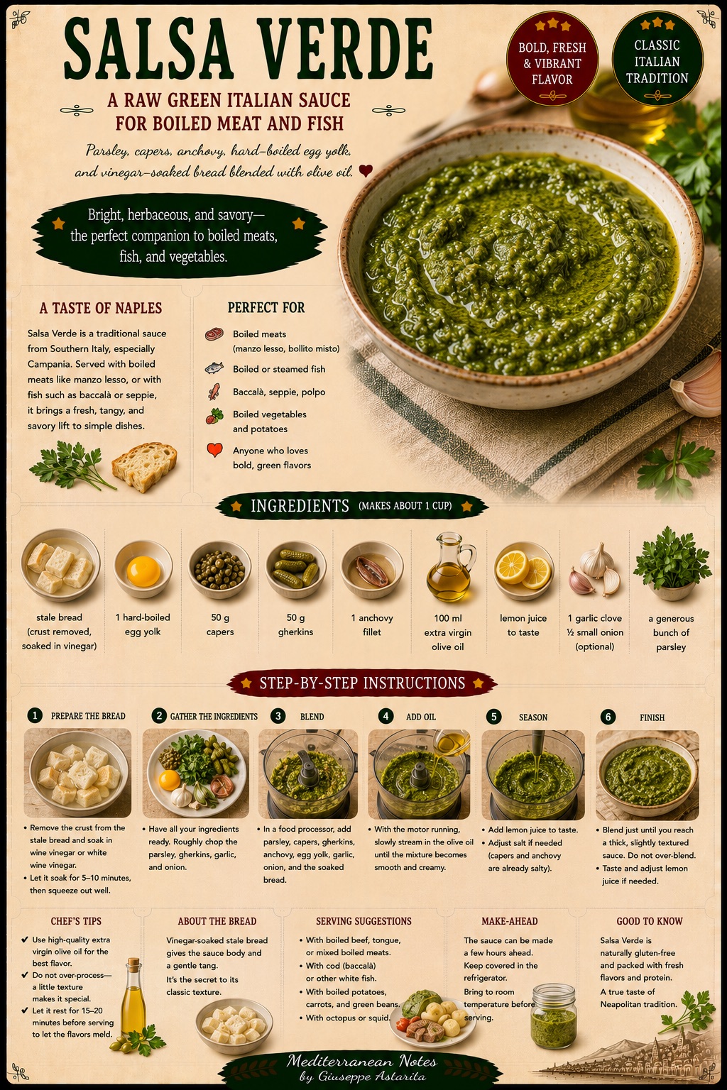 Salsa Verde — infographic by Giuseppe Astarita