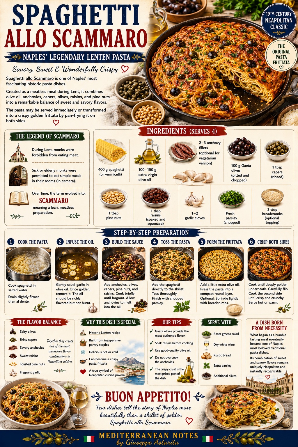 Spaghetti allo Scammaro — infographic, Mediterranean Notes by Giuseppe Astarita