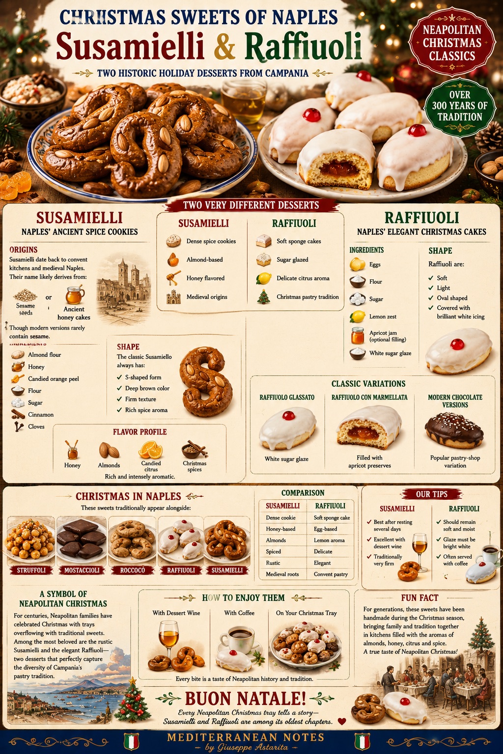Susamielli e Raffiuoli — infographic, Mediterranean Notes by Giuseppe Astarita