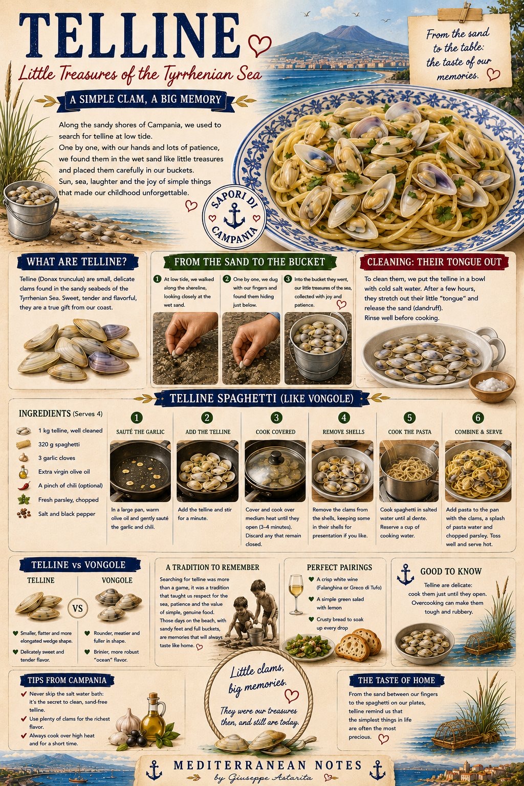 Telline — infographic by Giuseppe Astarita