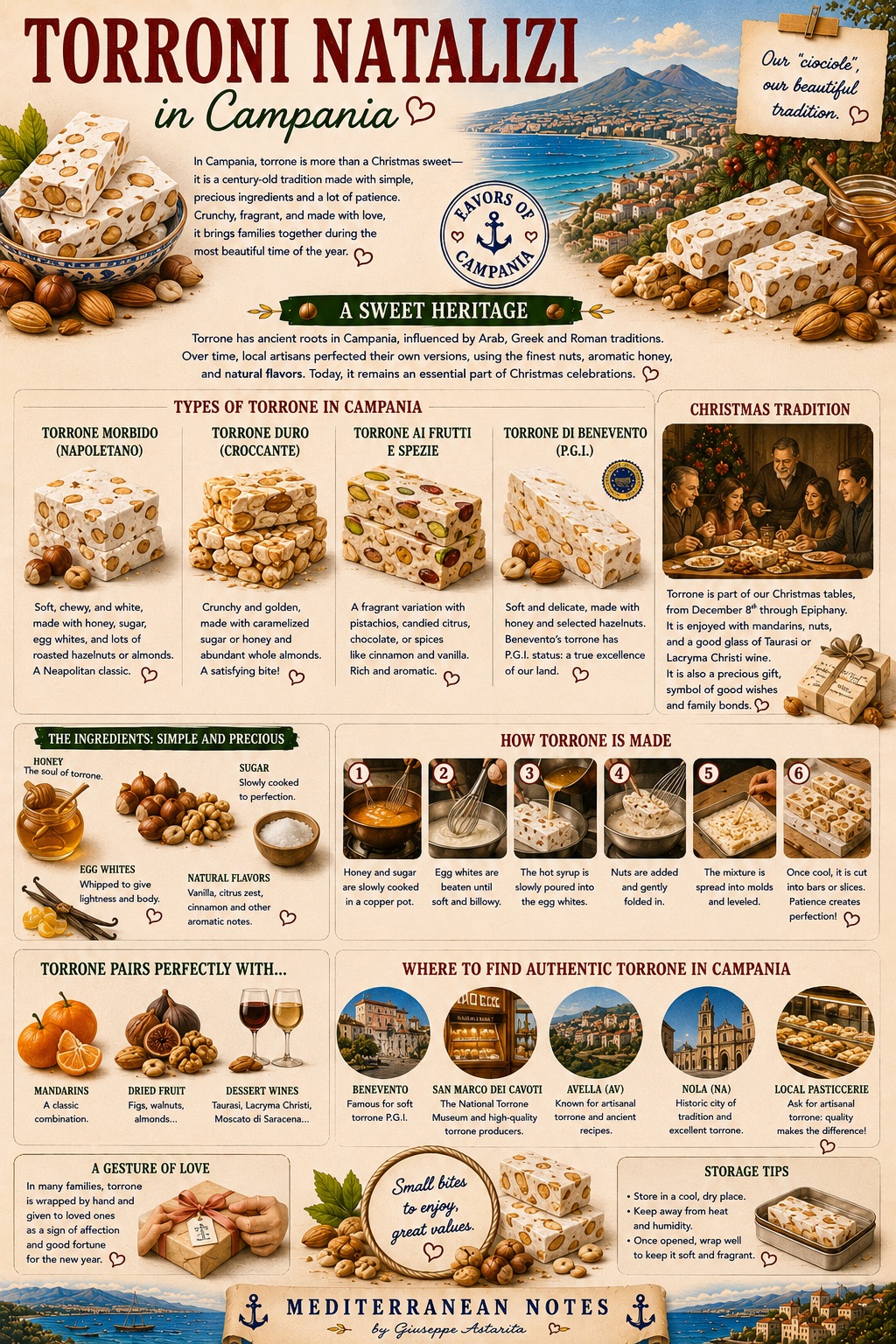 Torroni natalizi infographic