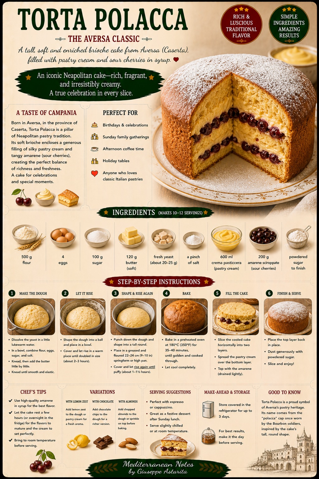 Torta Polacca — infographic by Giuseppe Astarita